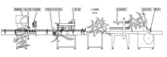 全自動(dòng)打包機(jī)